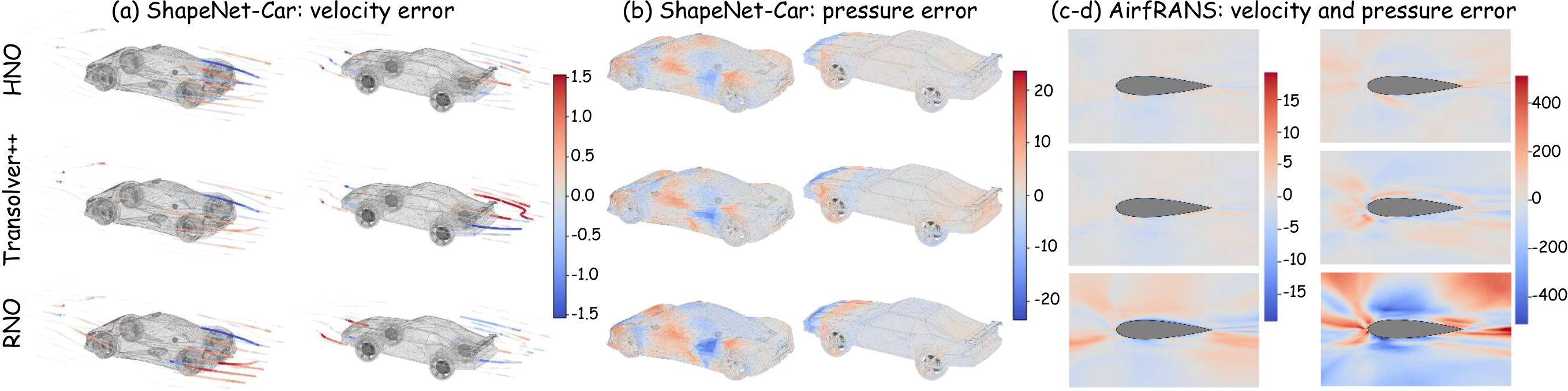Prediction error maps on ShapeNet Car and AirfRANS