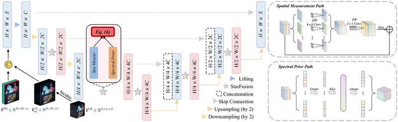 StarFus-Net U-Net with asymmetric spatial measurement and spectral prior paths